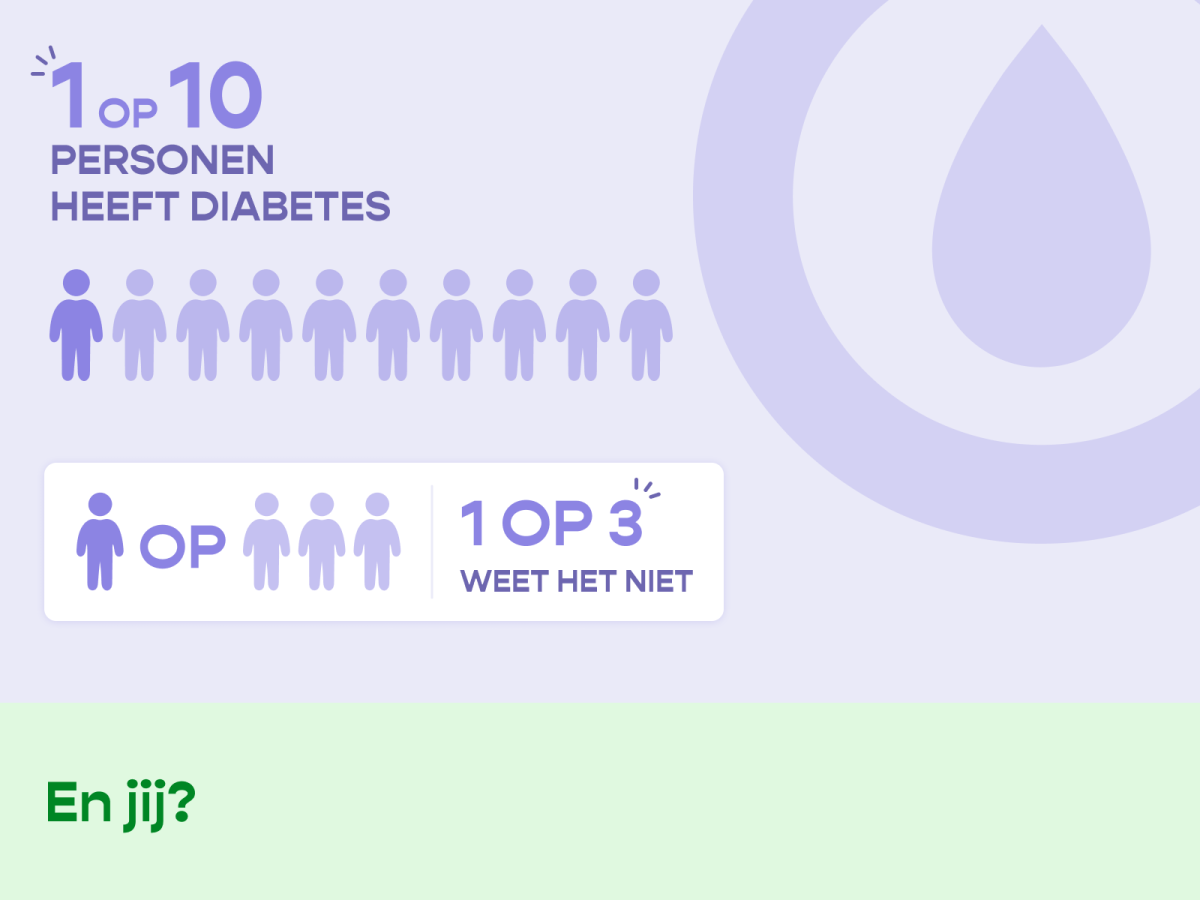 Banner diabetes